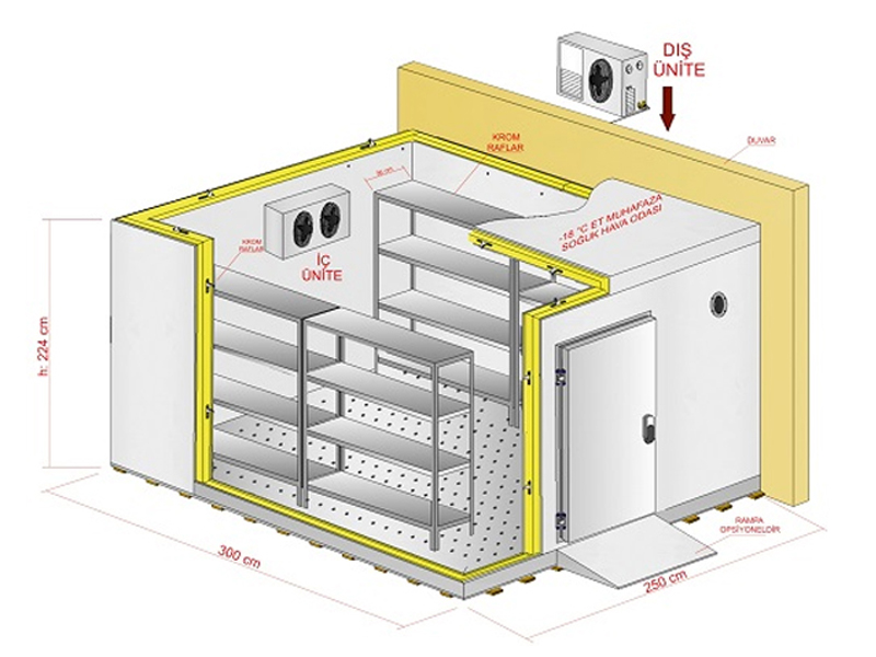 Modüler Soğuk Oda Teknolojisi